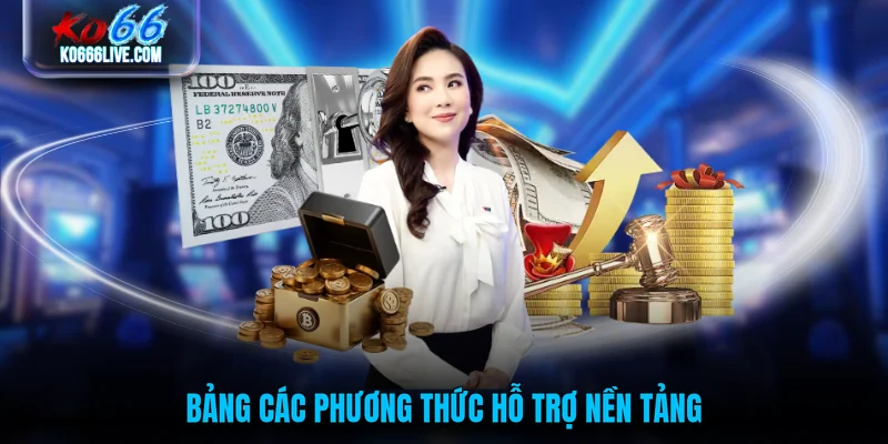 Bảng các phương thức hỗ trợ nền tảng